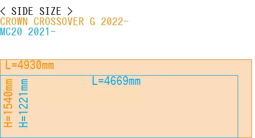 #CROWN CROSSOVER G 2022- + MC20 2021-